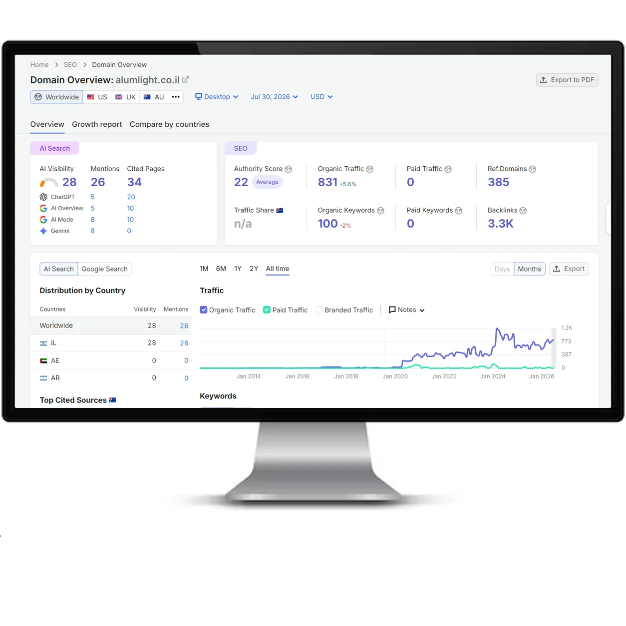 Alumlight SEO report