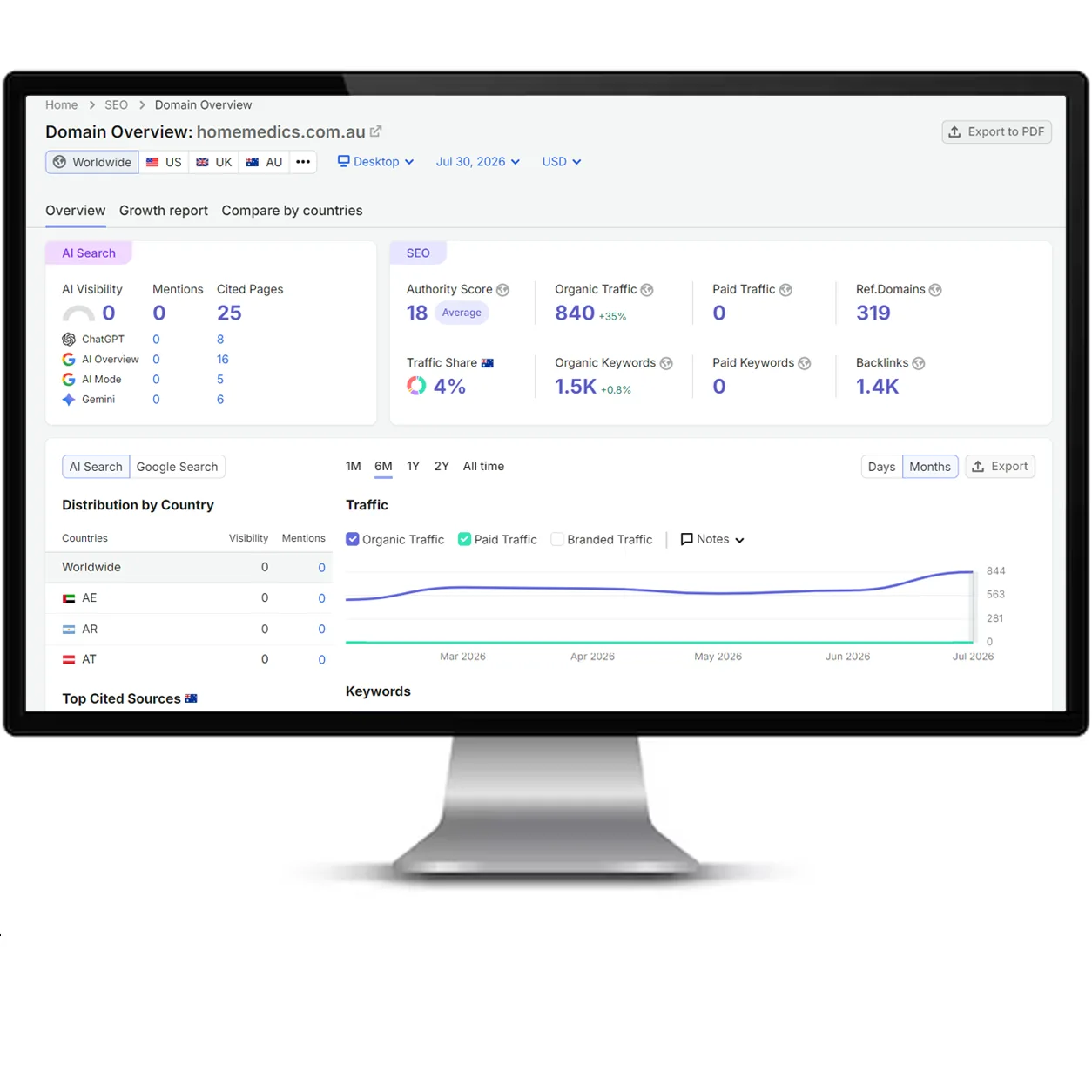 Homemedics Store SEO report