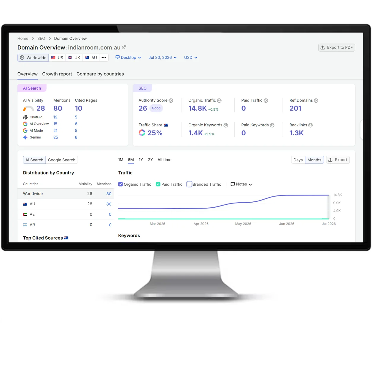 Indian Room SEO report