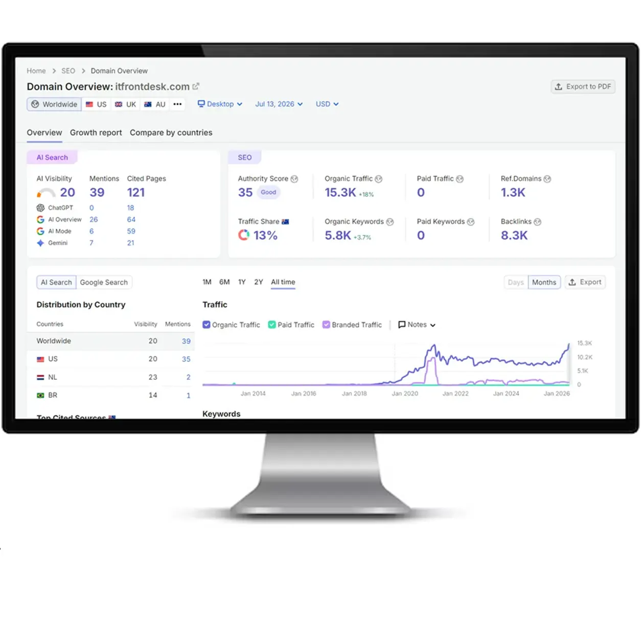 IT Front Desk SEO report