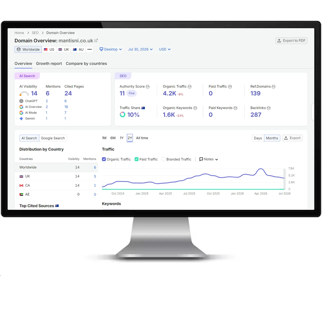 Mantis N.I LTD SEO report