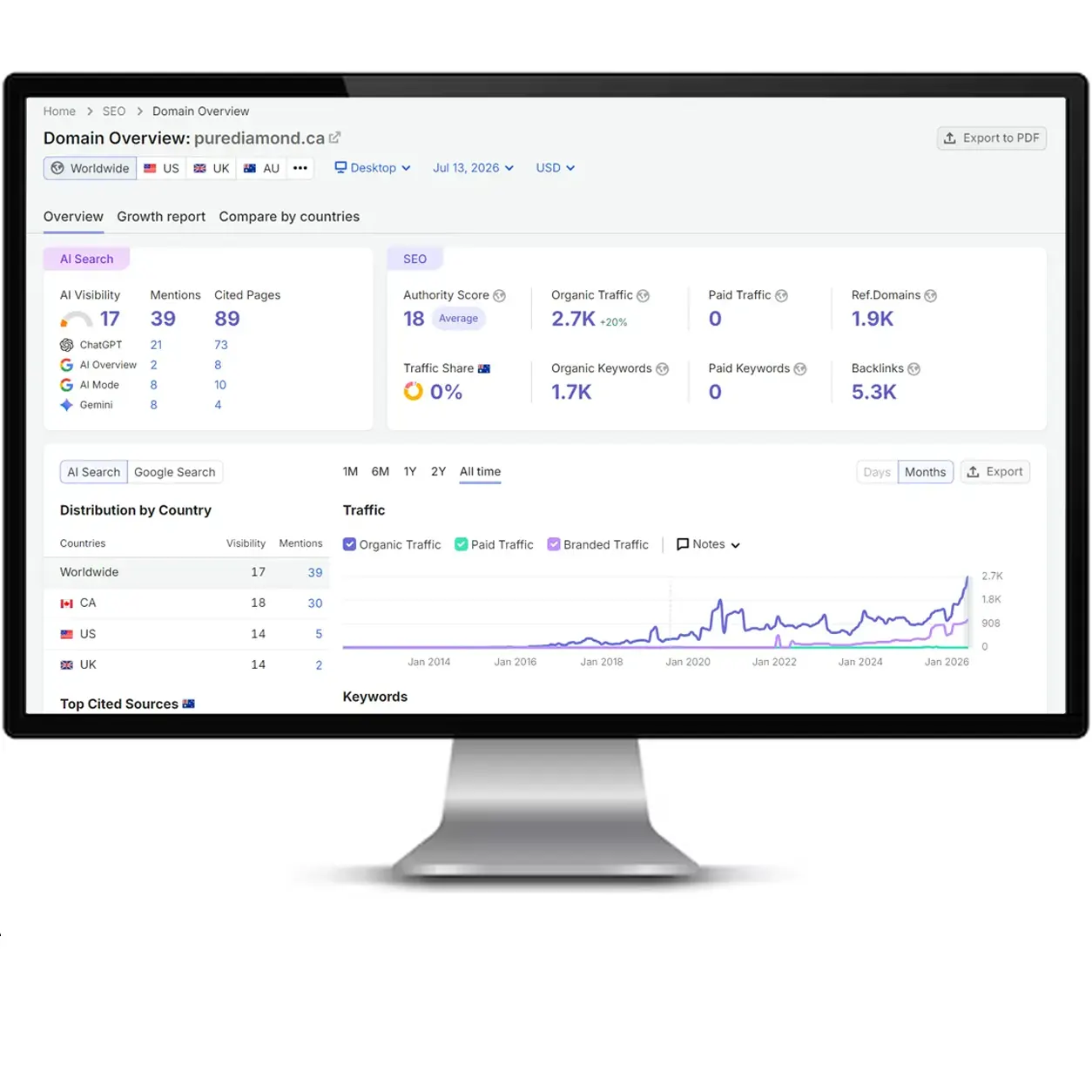 Pure Diamond SEO report