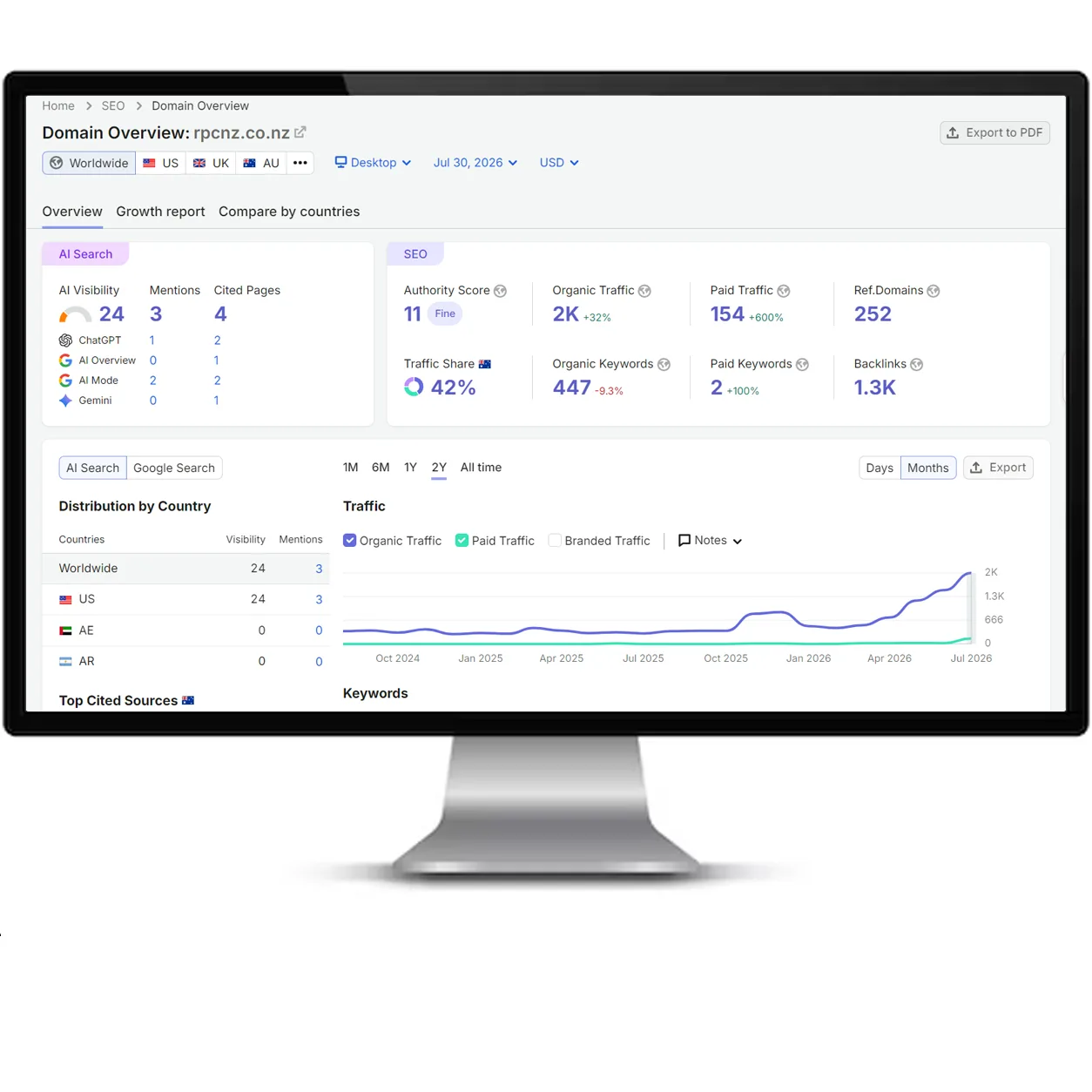 RPC Logistics SEO report