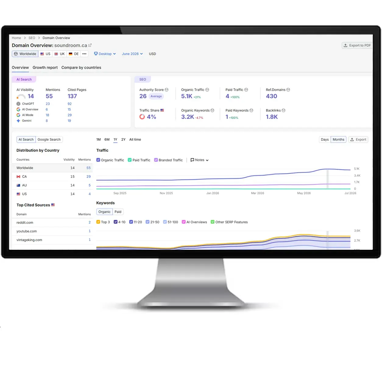 Soundroom SEO report