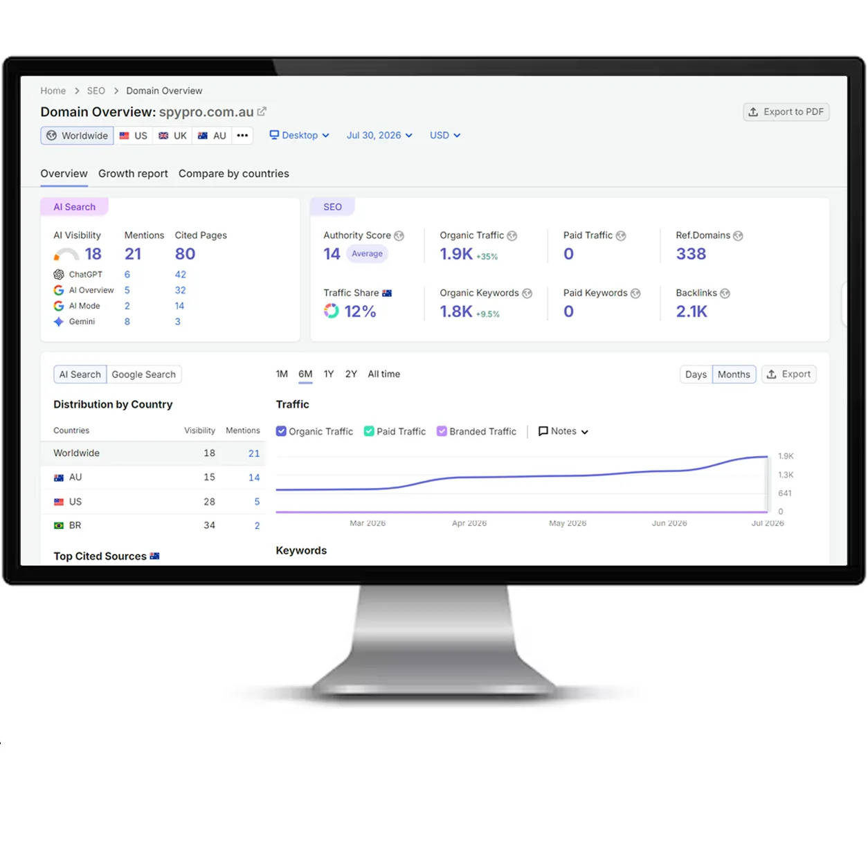 SpyPro Security Solutions SEO report
