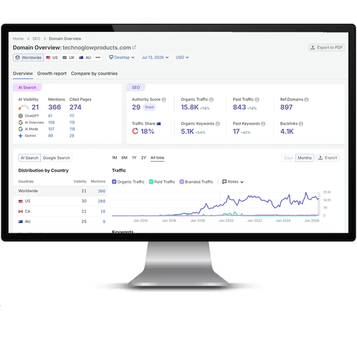 Techno Glow Inc SEO report