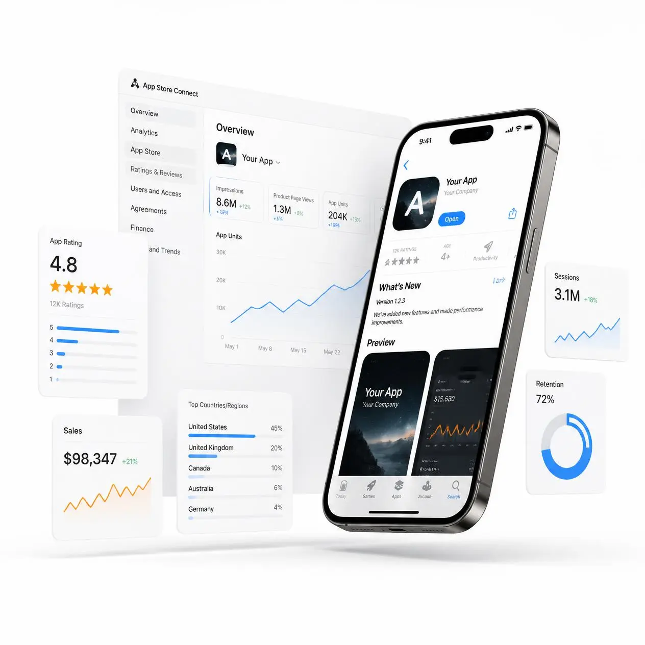App Store launch and growth analytics