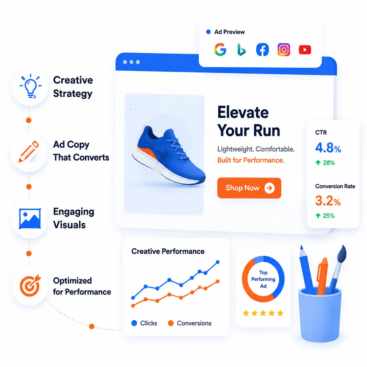 Creative ad strategy driving results