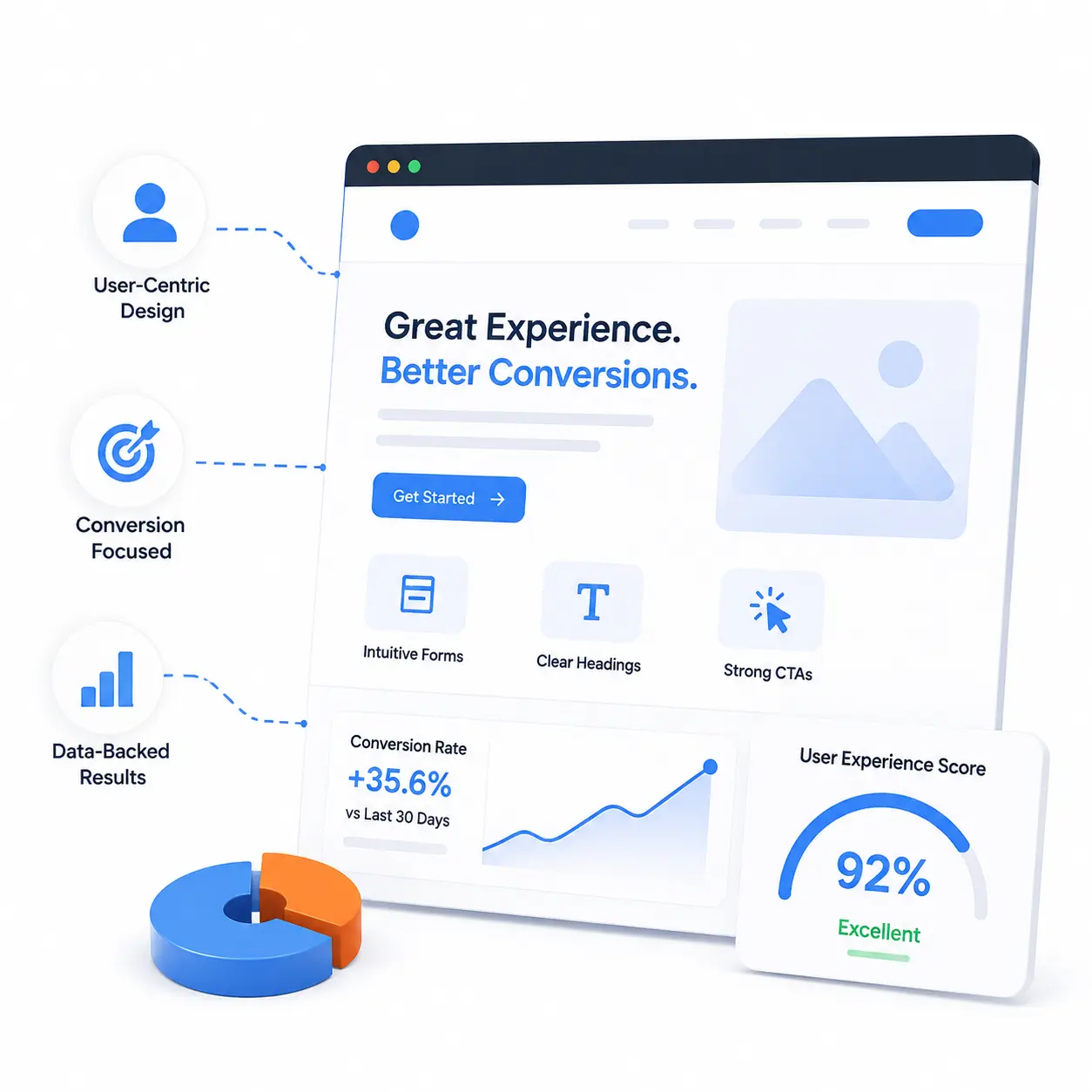 User experience design for better conversions