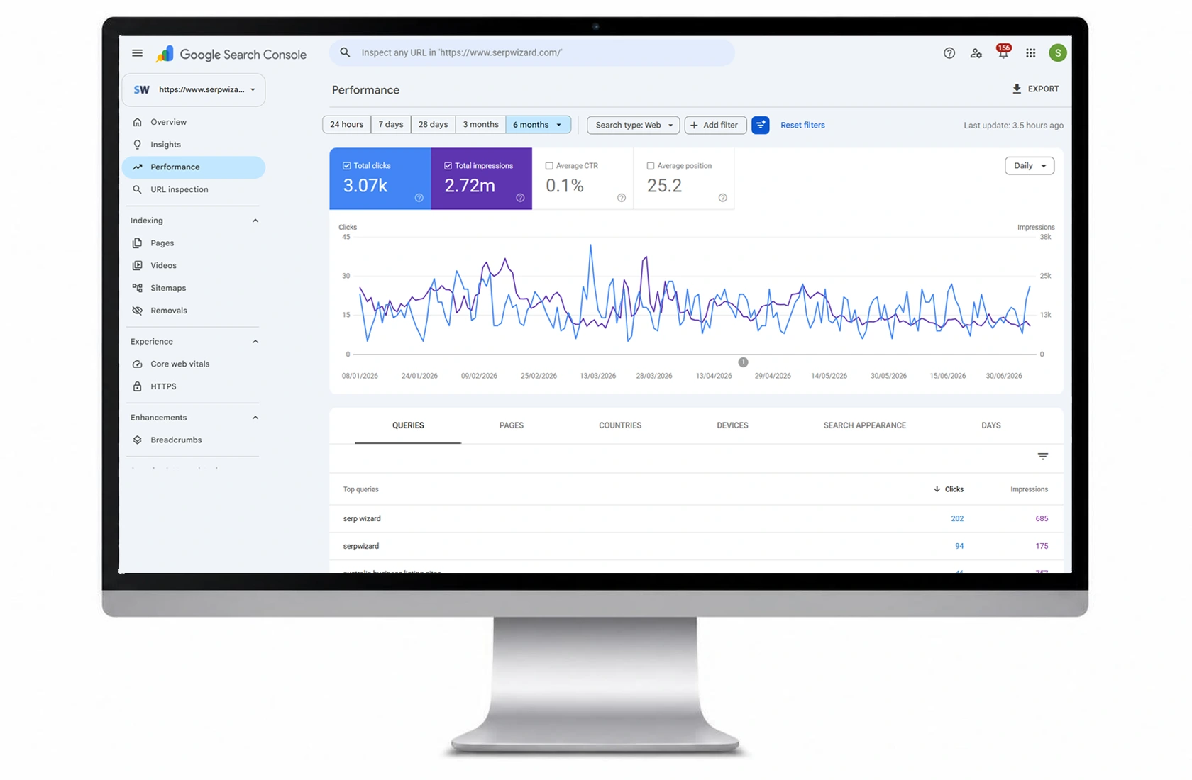 Google Search Console Dashboard
