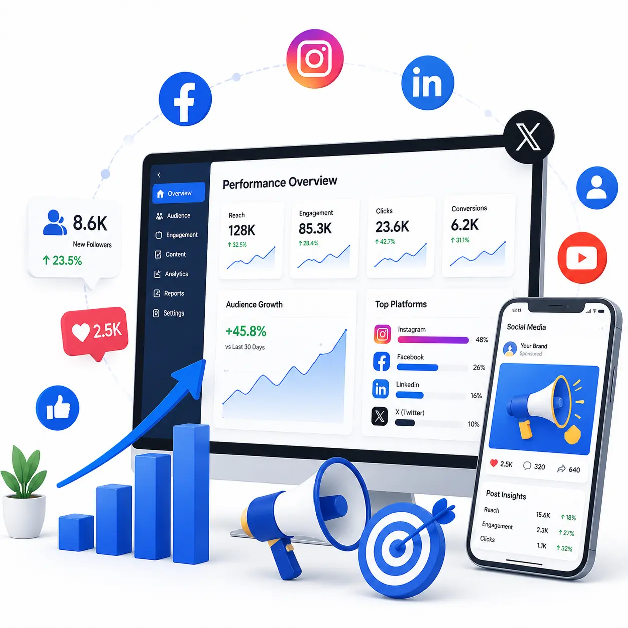 Market Leading Results