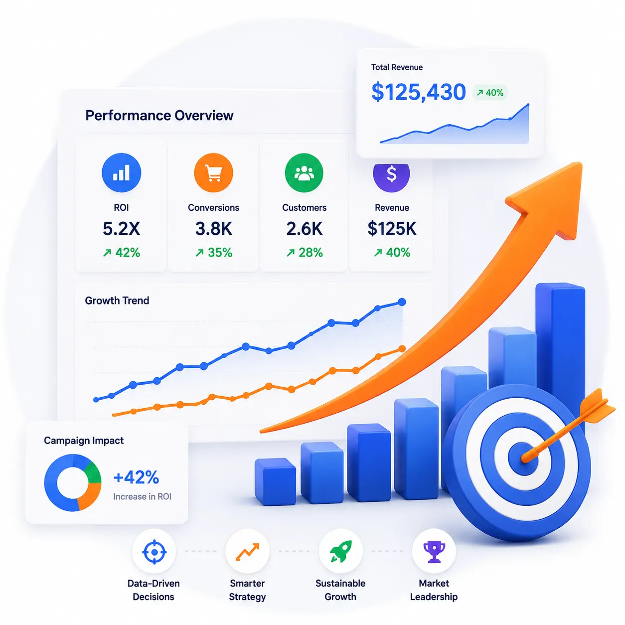 Performance marketing growth analytics