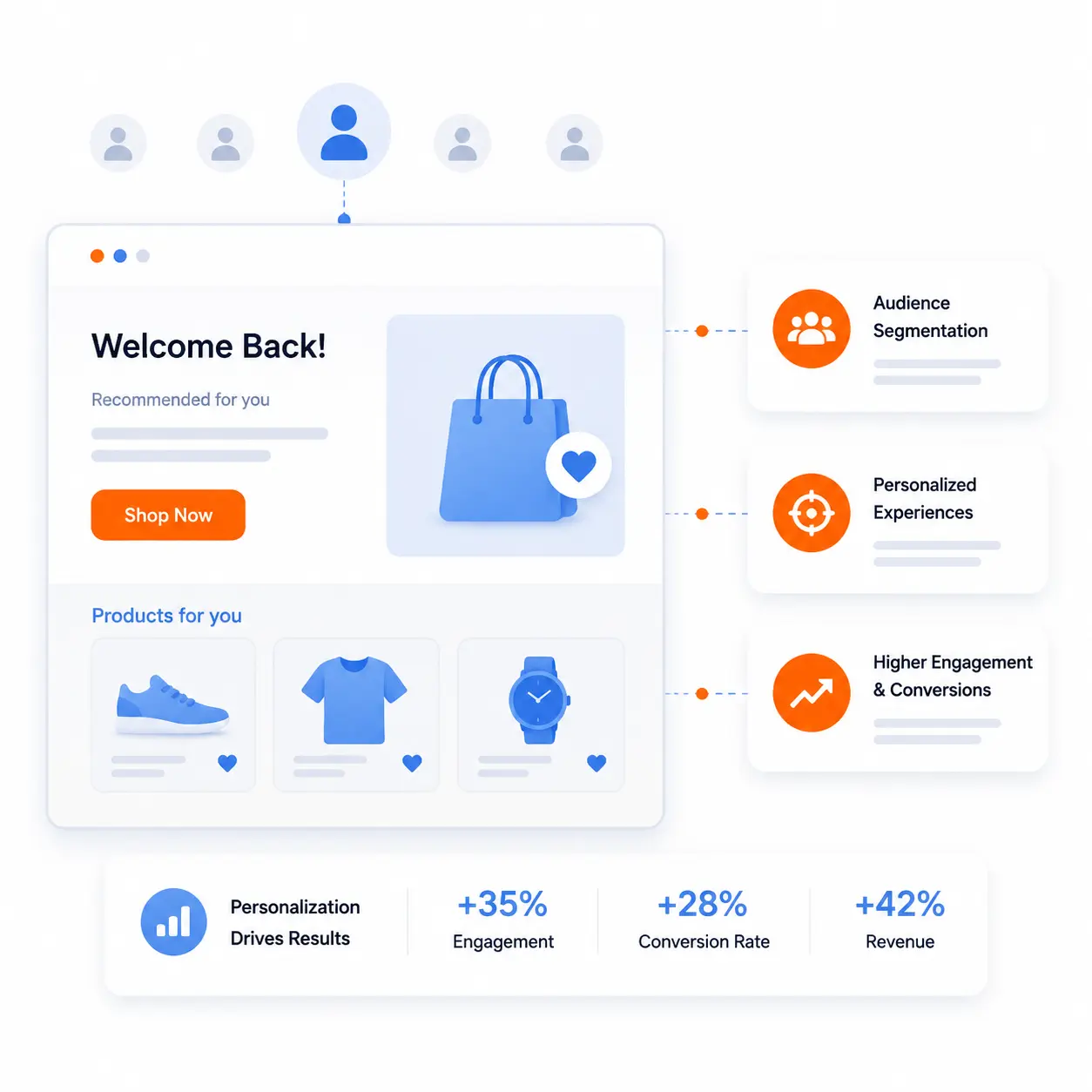 Personalized customer experience optimization