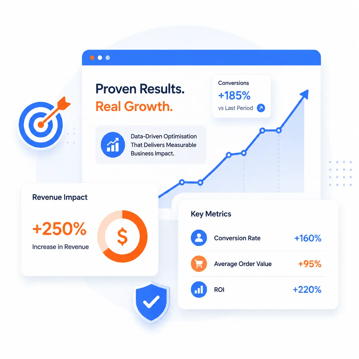 Proven conversion growth analytics dashboard