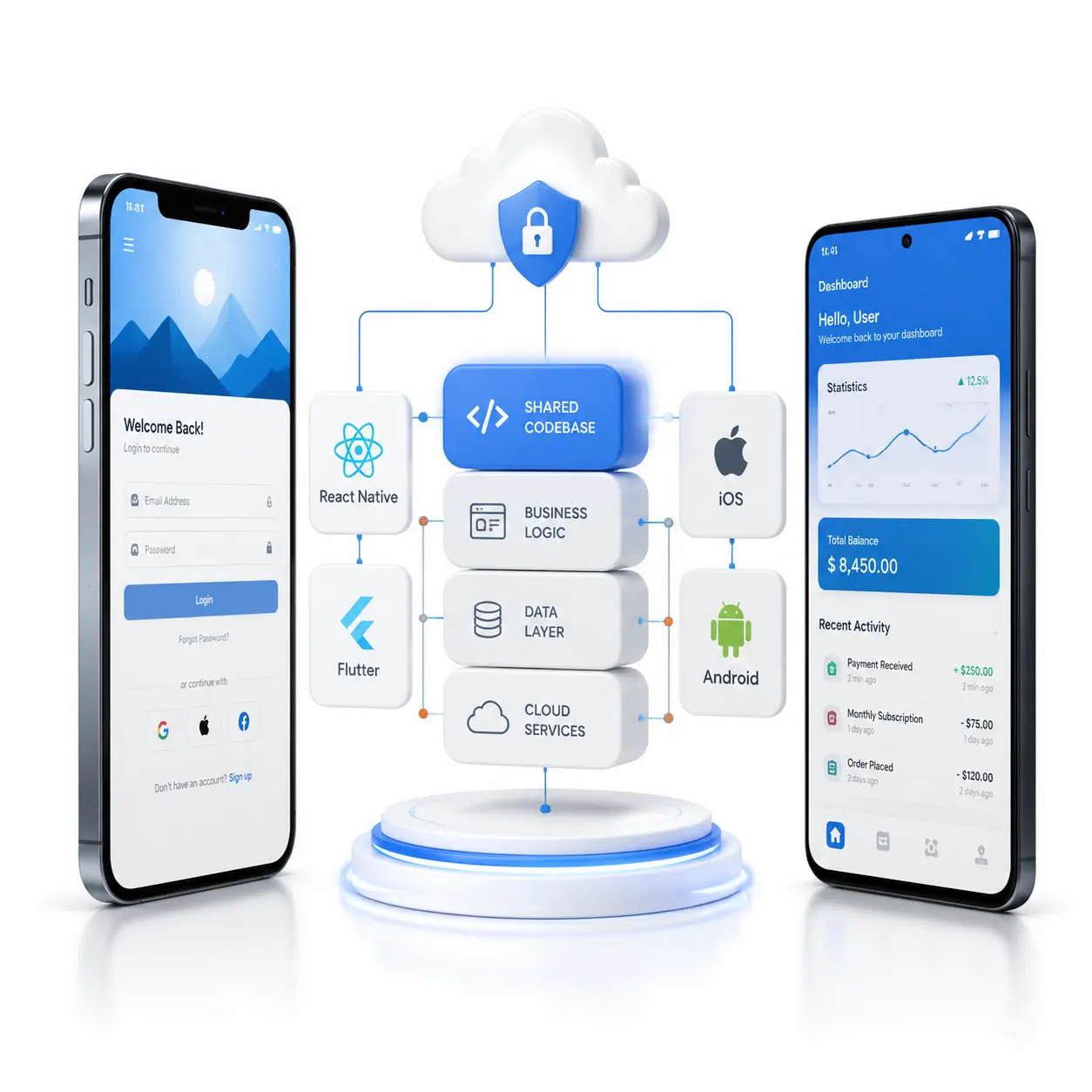 Mobile app technical architecture