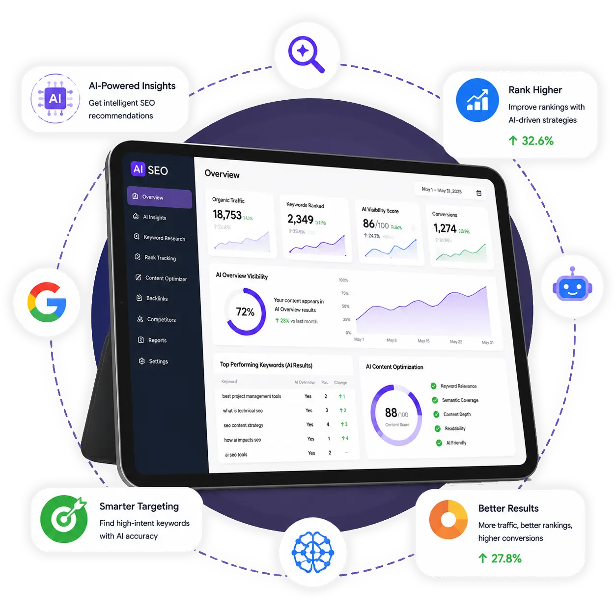 AI SEO Service Graphic