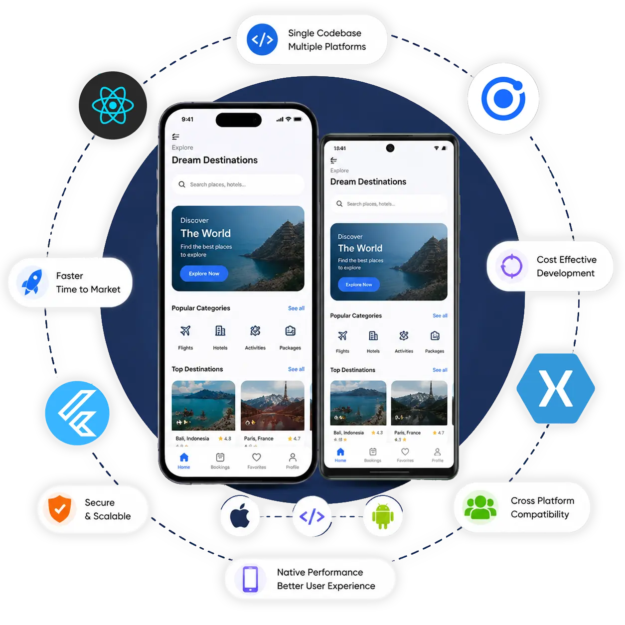 Hybrid App Development Graphic