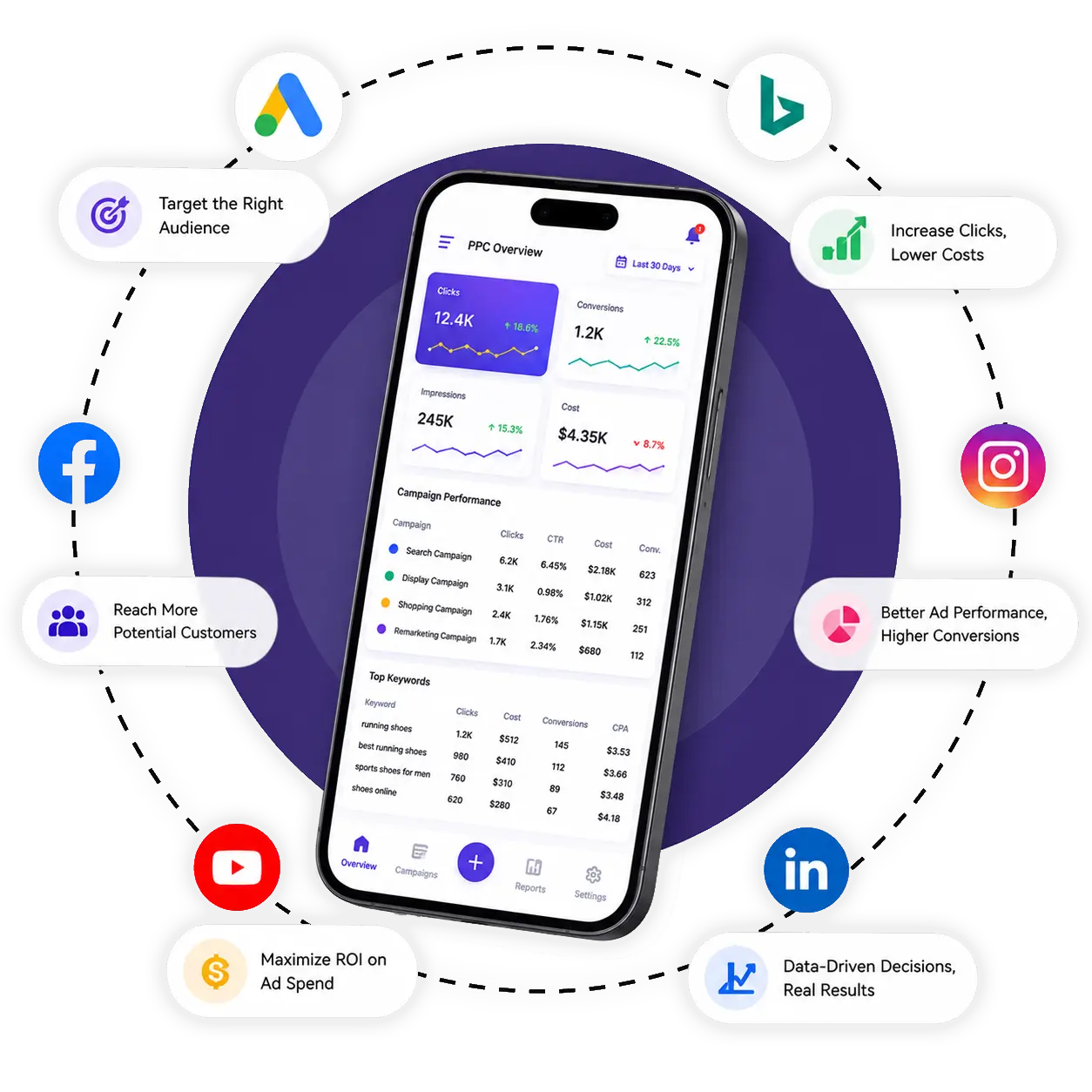 PPC Service Graphic