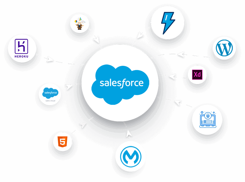 Salesforce Graphic