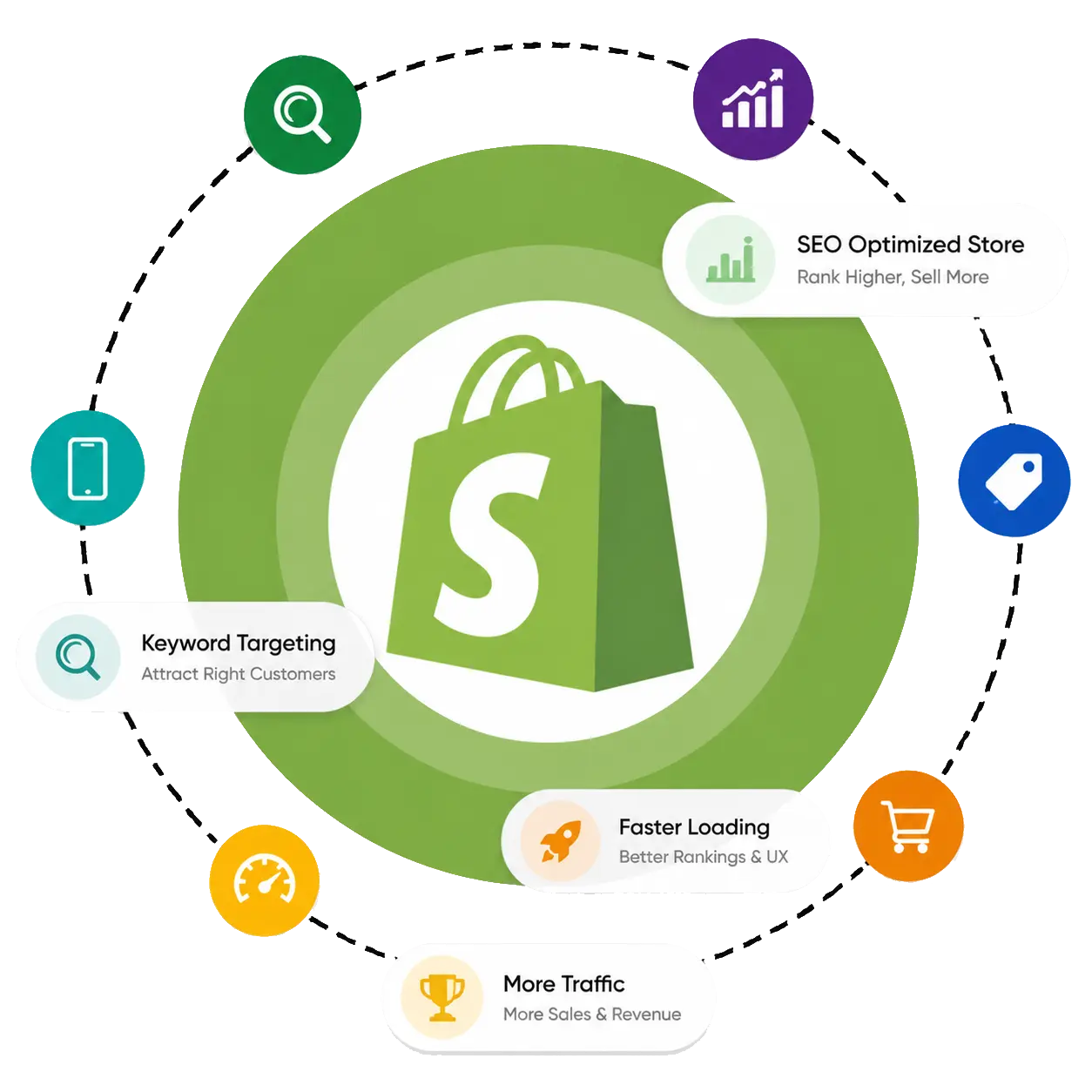 Shopify SEO Service Graphic