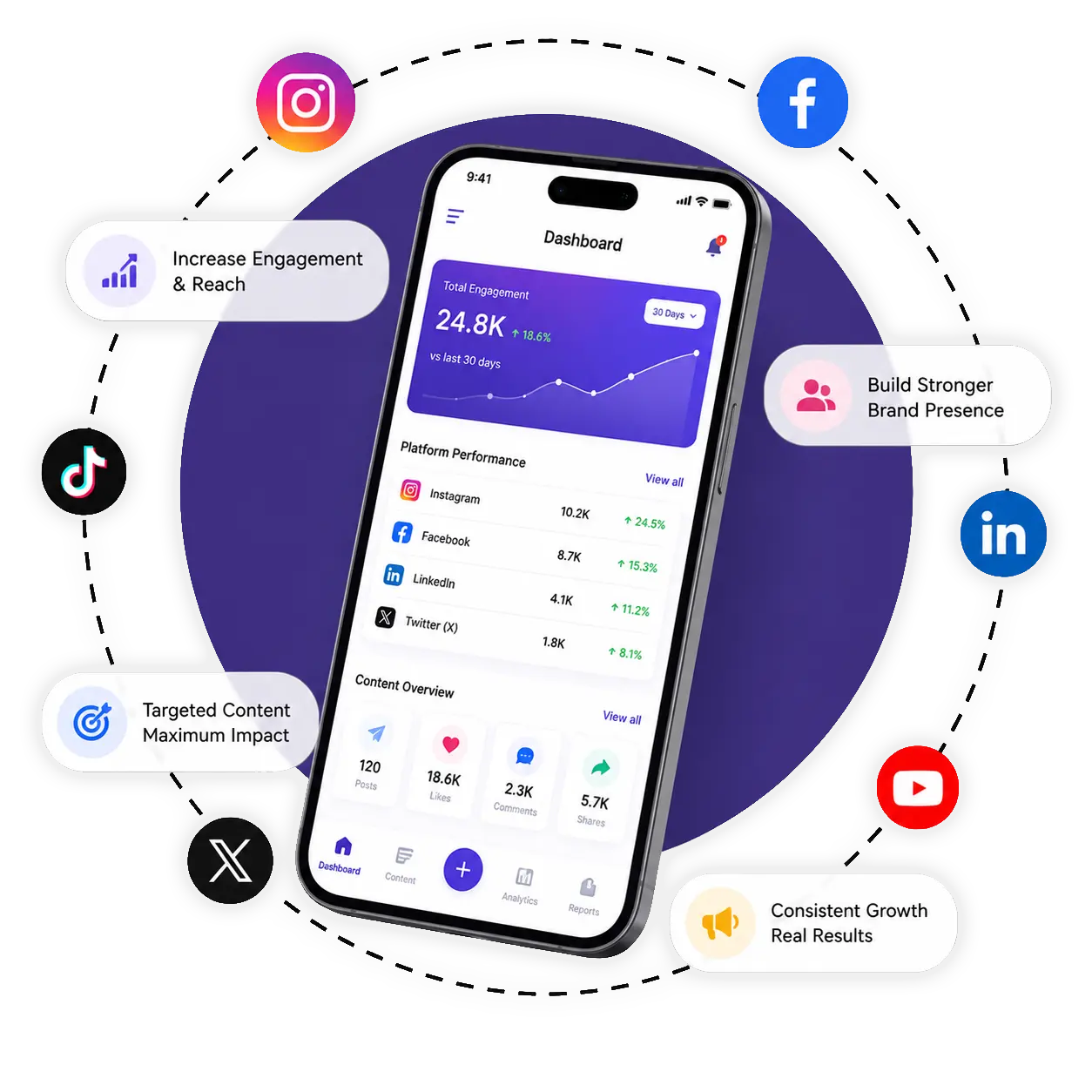 SMO Service Graphic