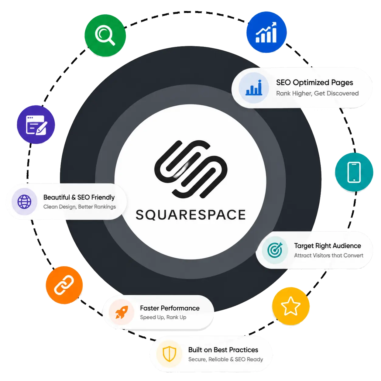 Squarespace SEO Service Graphic