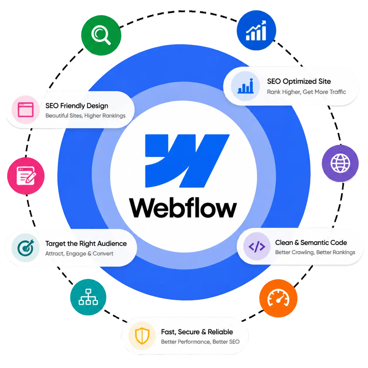 Webflow SEO Service Graphic