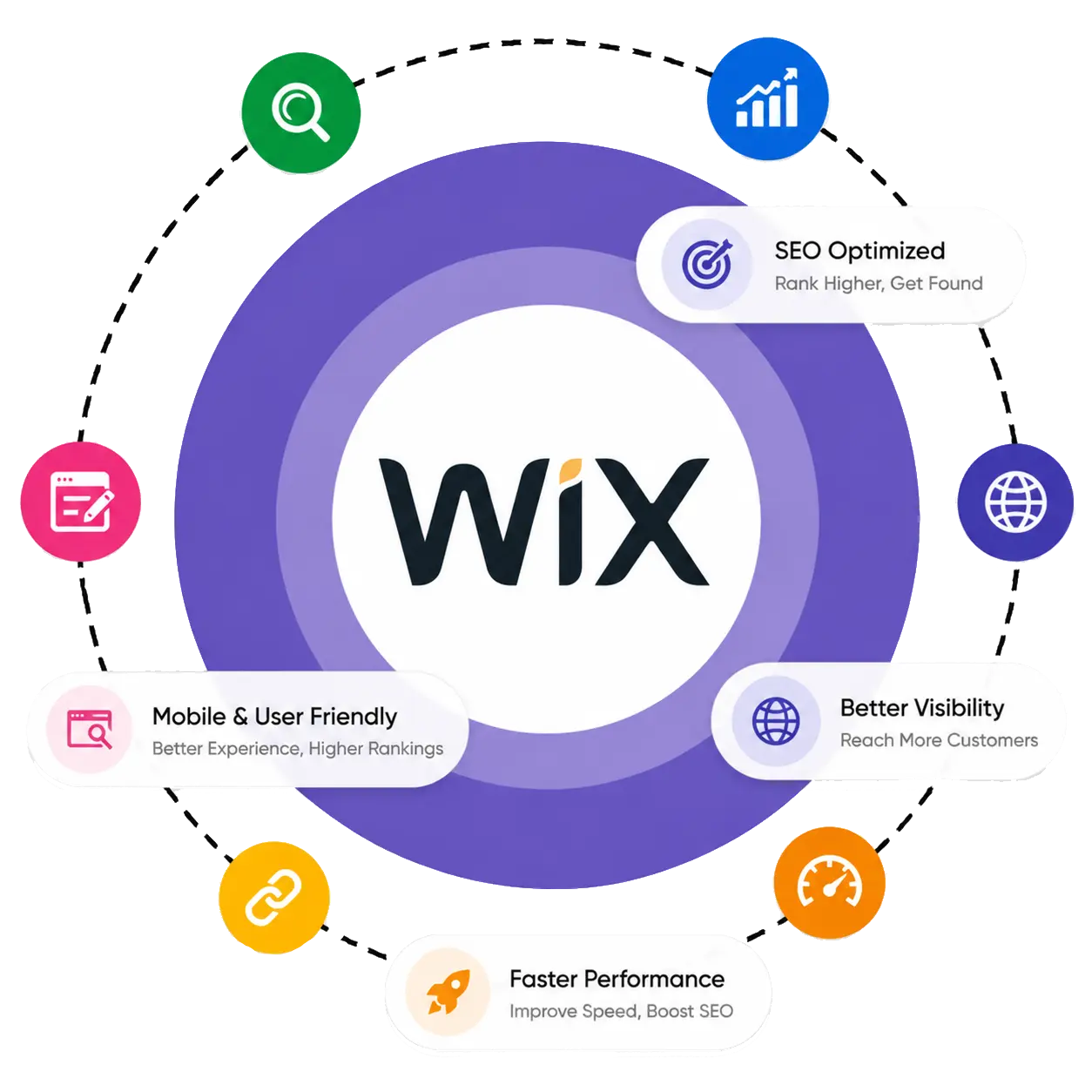 Wix SEO Service Graphic