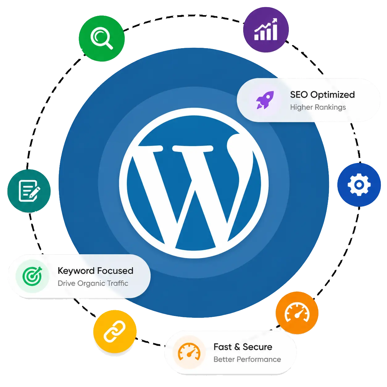 Wordpress SEO Service Graphic